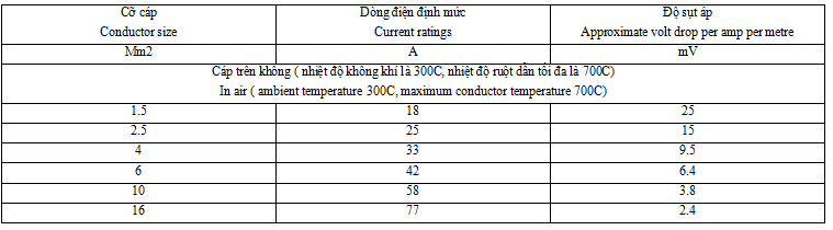 Z43 hướng dẫn lựa chọn cáp