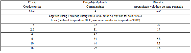 Z43 hướng dẫn lựa chọn cáp