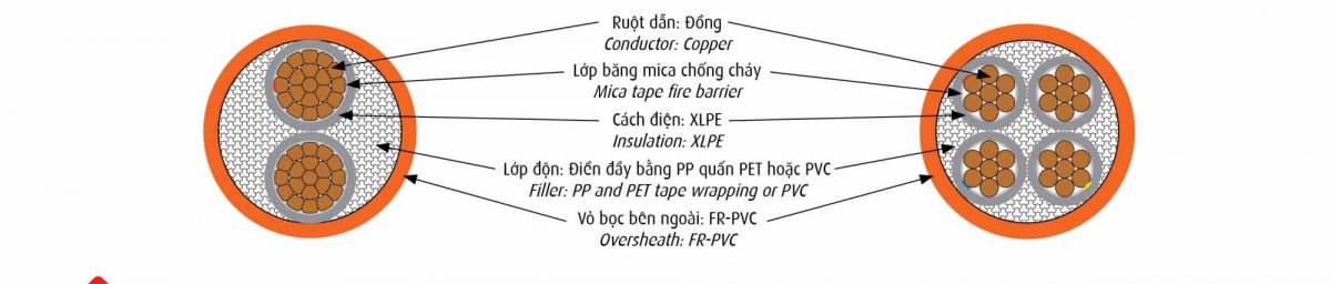 cấu tạo cáp chậm cháy Z43