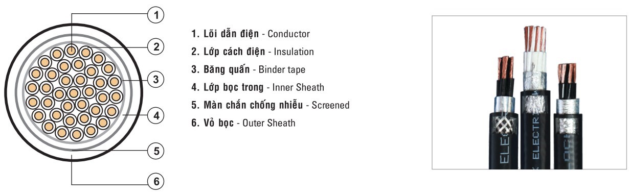 cấu tạo cáp điều khiển Z43