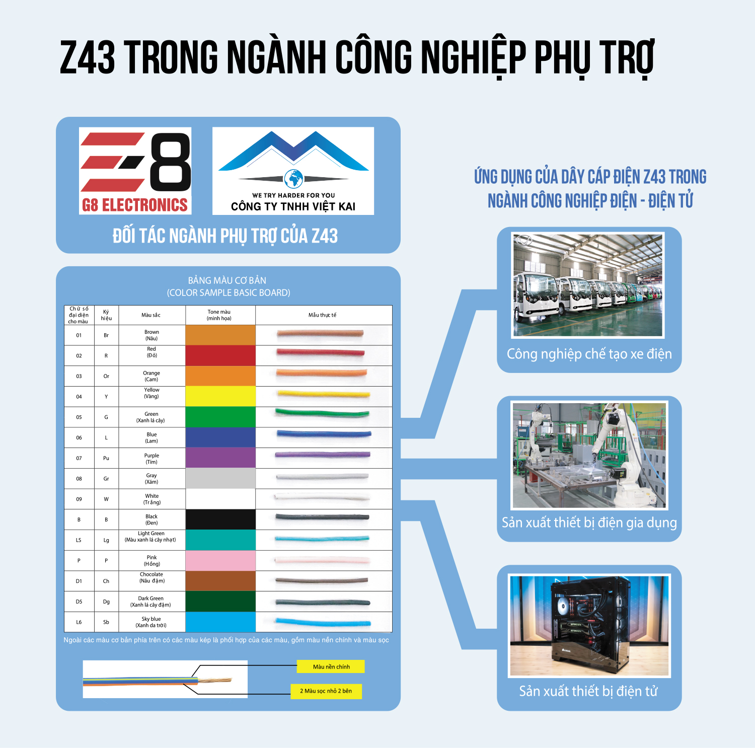 Công nghiệp phụ trợ Z43