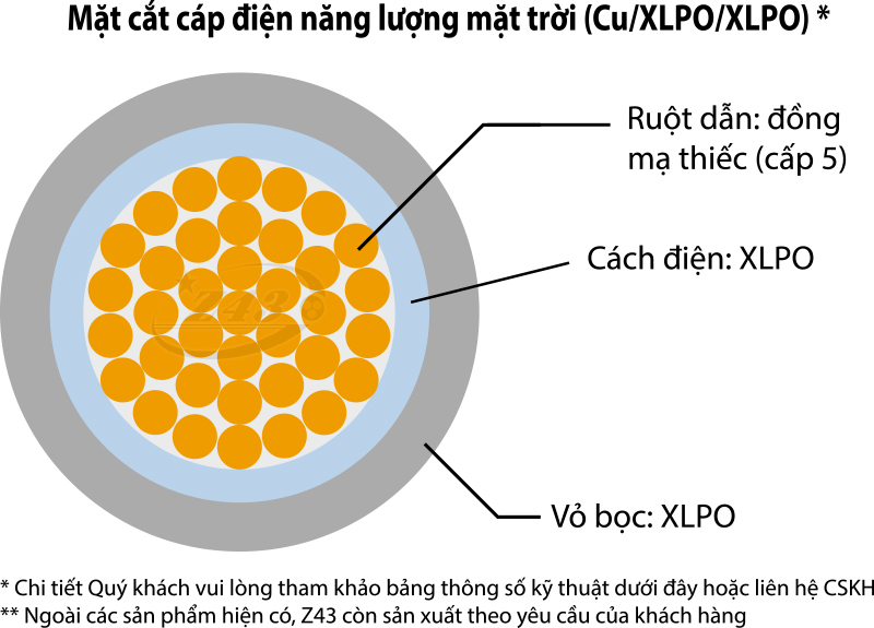 Mặt cắt cáp solar z43