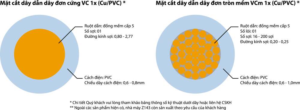 day điện dân dung