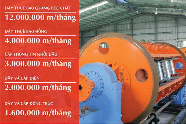 Quy mô sản xuất của nhà máy Z43
