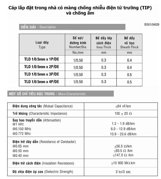 Thông số kỹ thuật cáp RG6 Z43