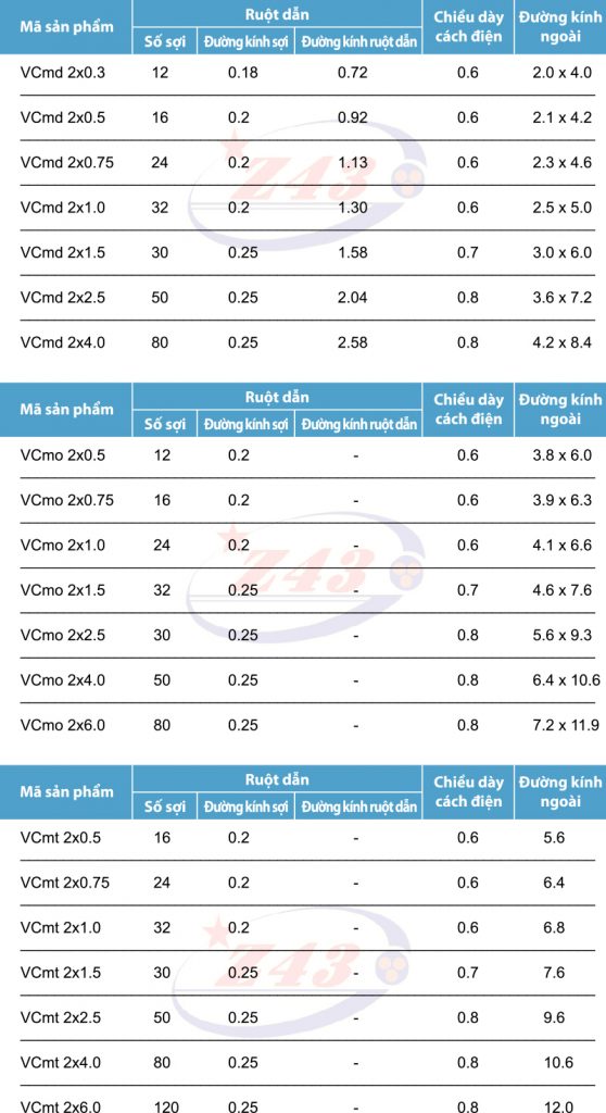 thông số kỹ thuật dây dân dụng Z43